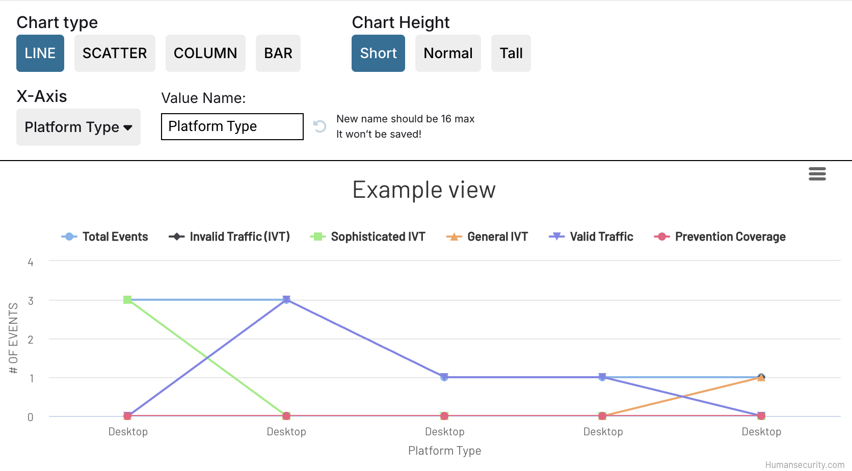 Example of a data visualization