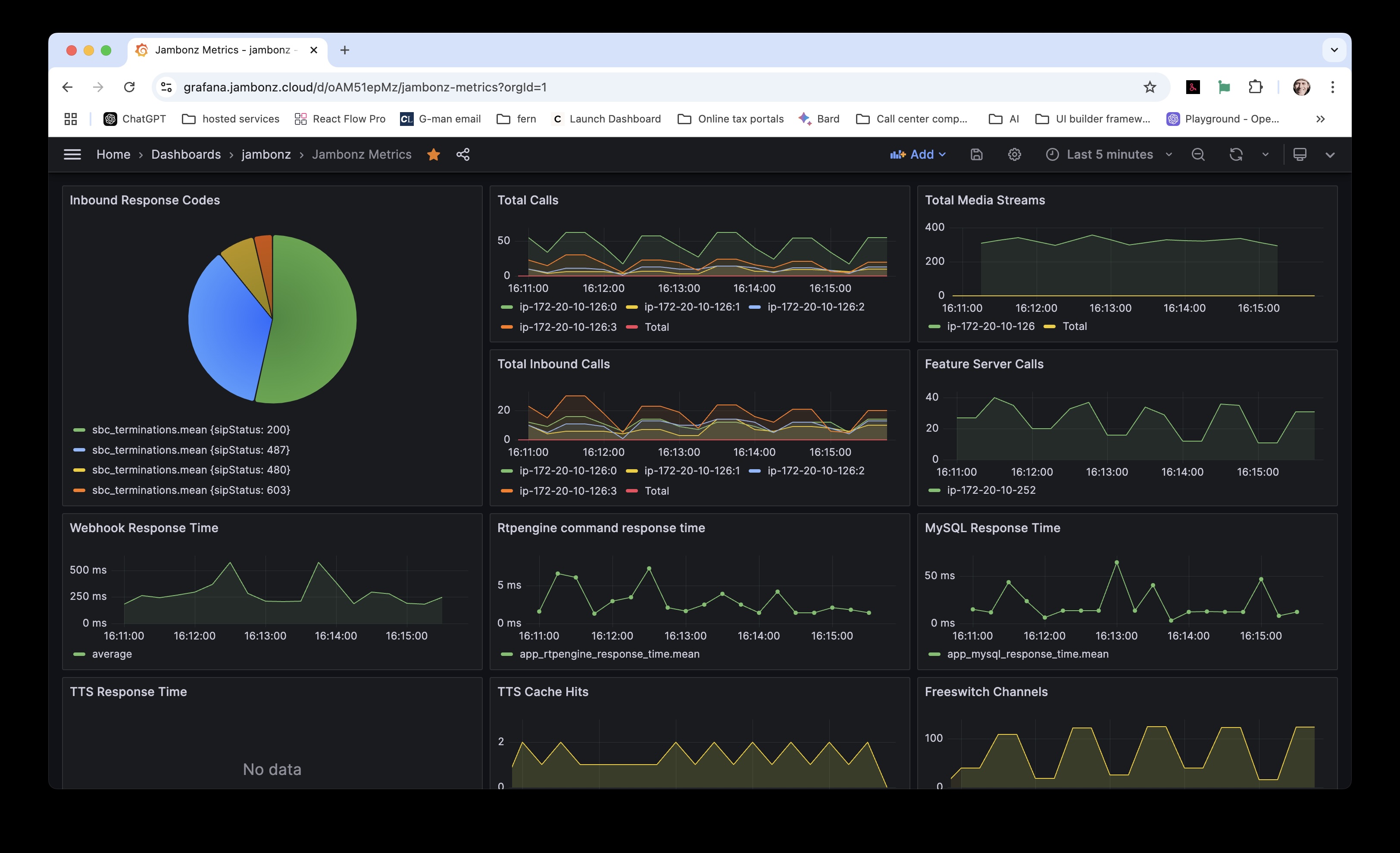 Grafana dashboard image