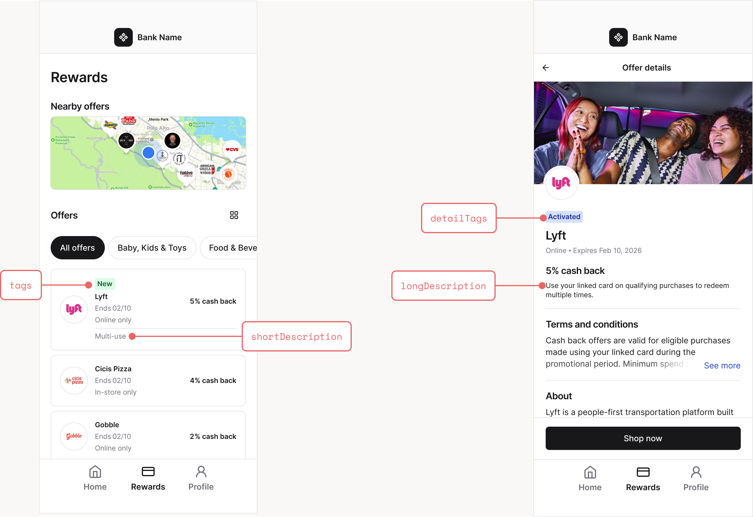 All components, offer activated