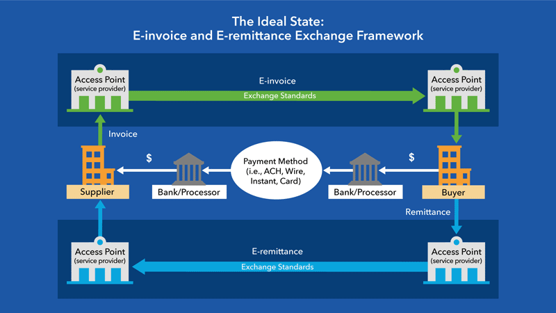 The Ideal State