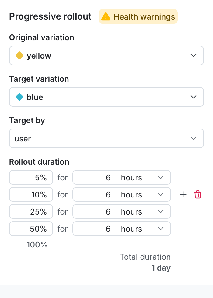 A progressive rollout configuration on a default rule.