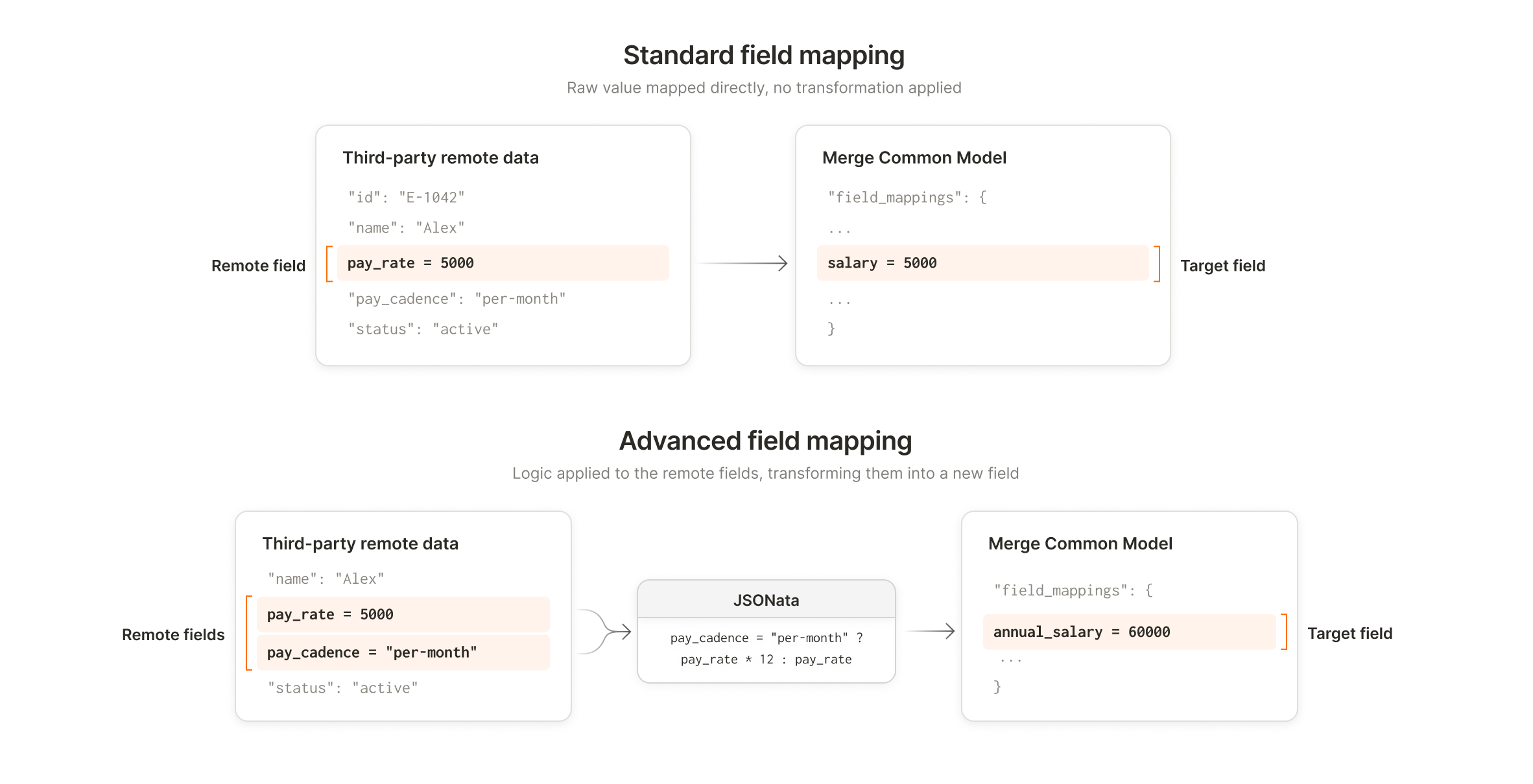 Advanced field mapping