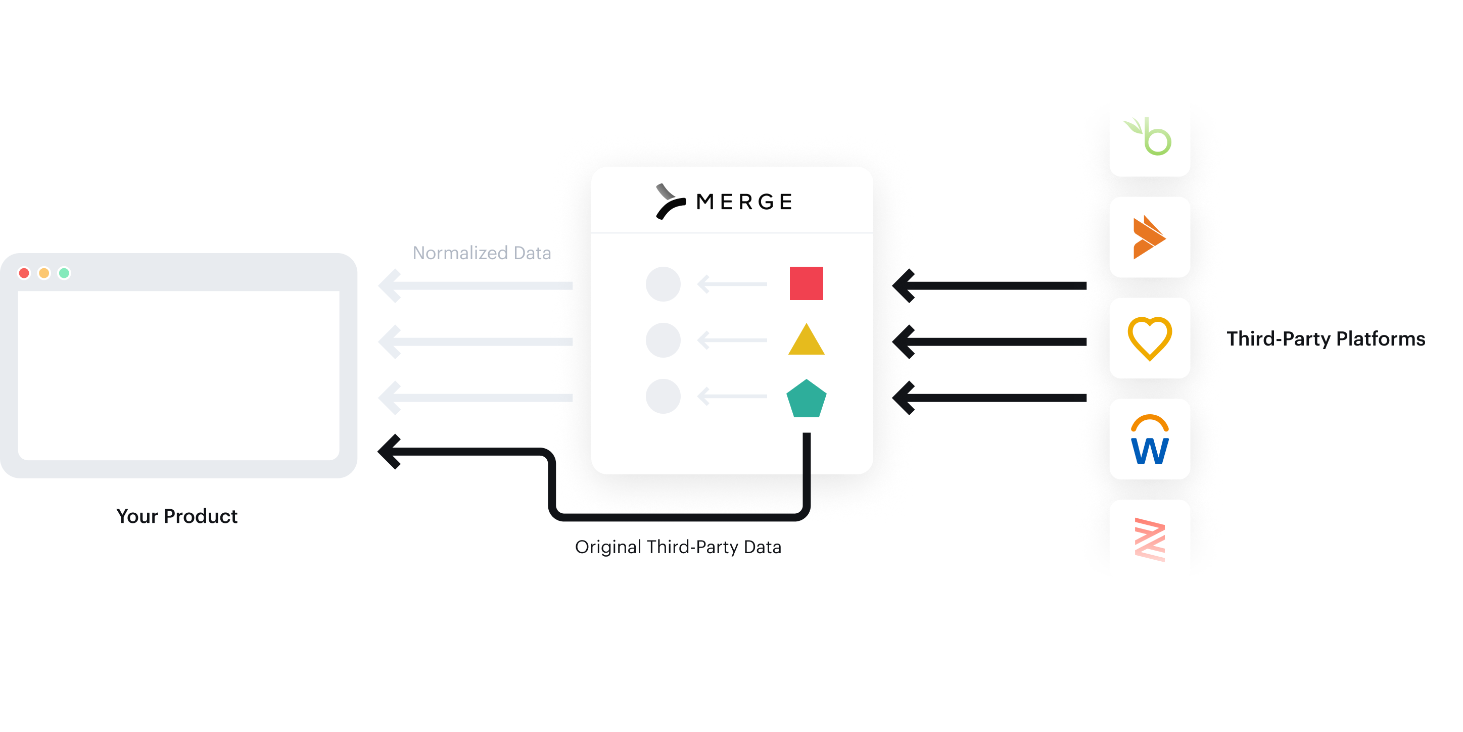 How Remote Data Works