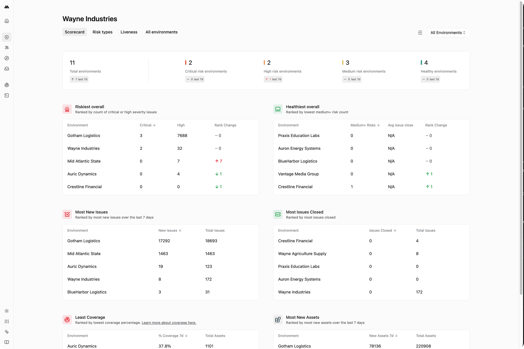 Bastion architecture