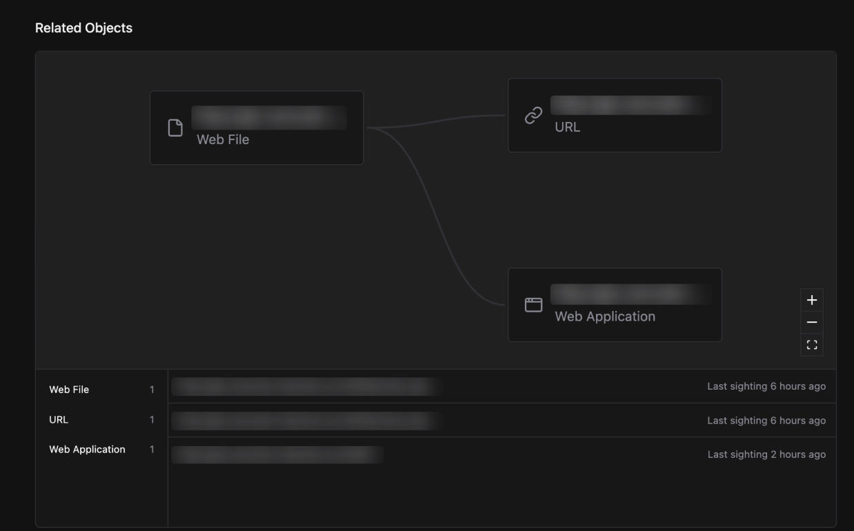 Graph view of related objects including Web File, URL, and Web Application nodes