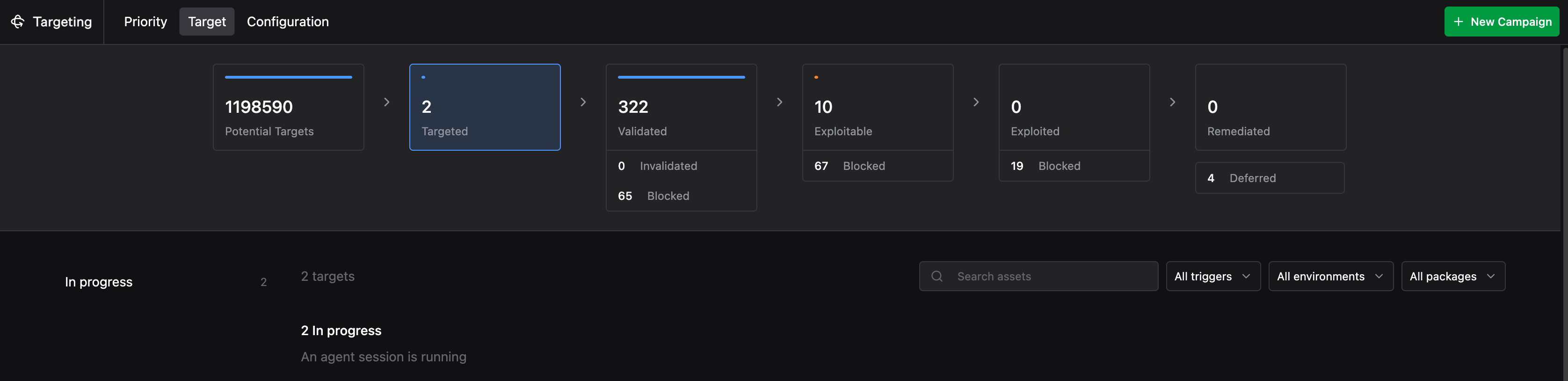 Target tab showing the full funnel with counts at each status and In progress targets below
