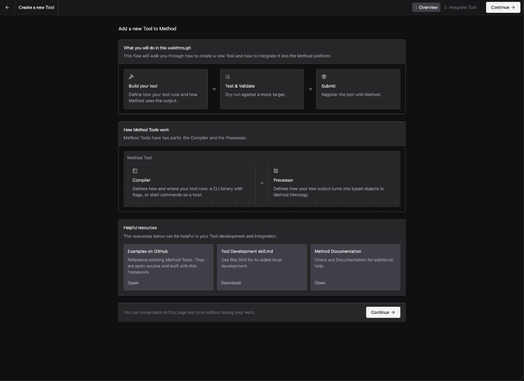 The Create a new Tool overview screen describing the Build, Test & Validate, and Submit steps, with a diagram showing a Method Tool composed of a Compiler and a Processor.