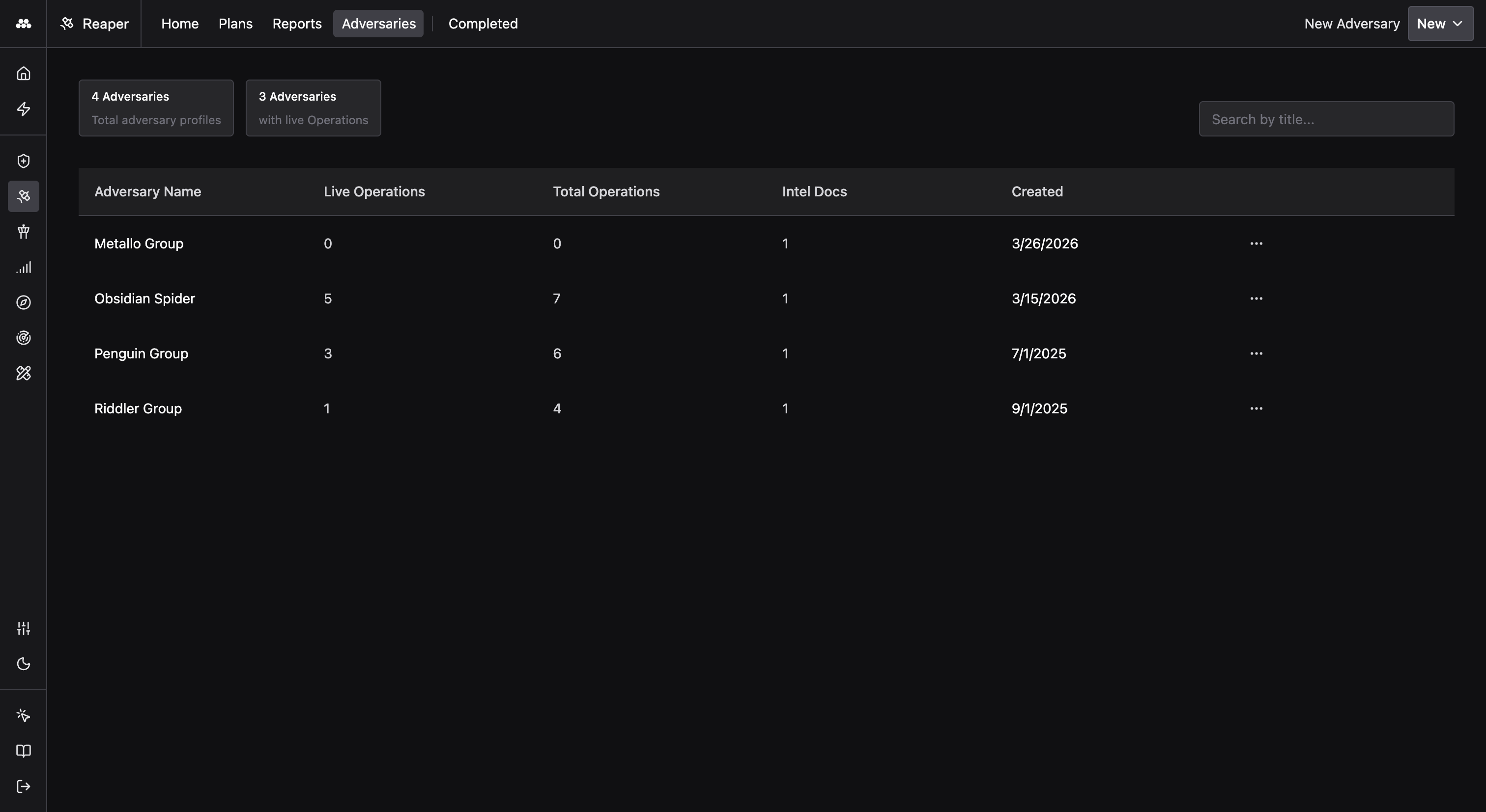 Adversary profile details