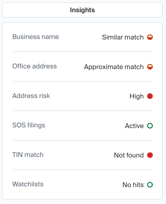 Middesk's insights on a submitted business