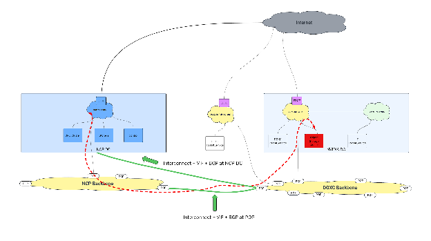 Storage connectivity diagram