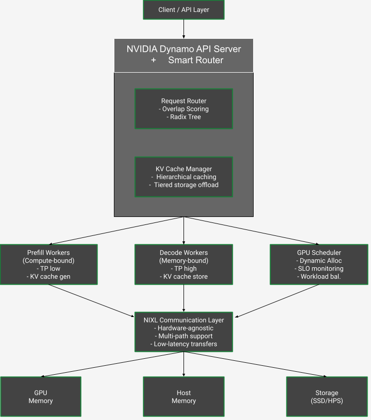 Reference Architecture