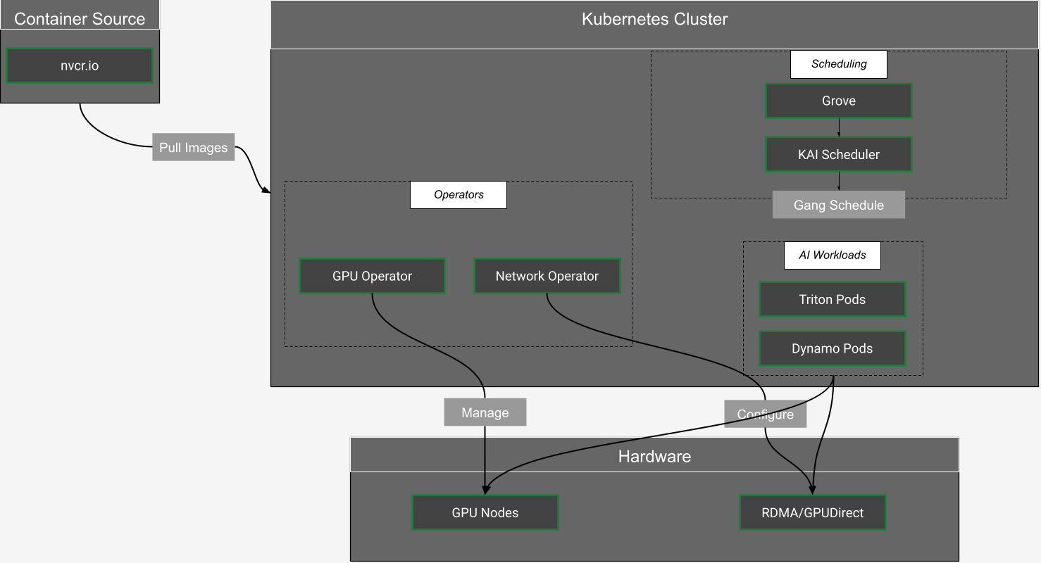 Kubernetes Infrastructure Stack