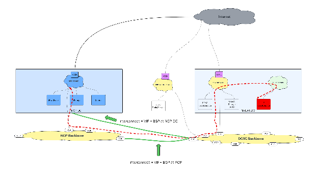 Corporate network connectivity diagram