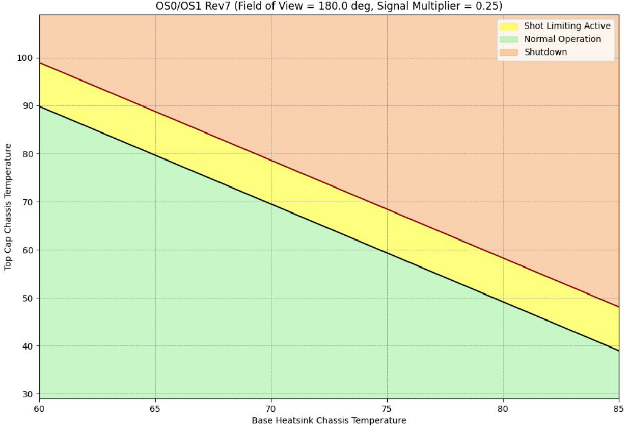 FOV 180°, Signal Multiplier 0.25