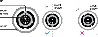 Connector collet aligned with the keyway