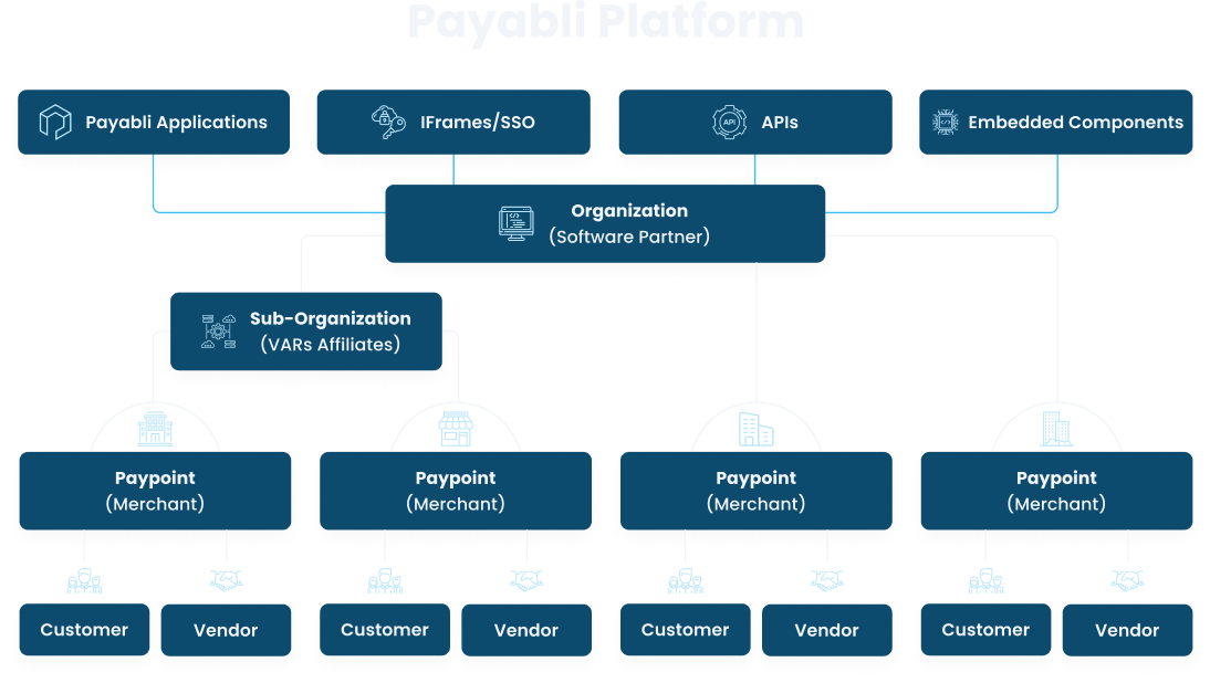 Entities hierarchy schematic