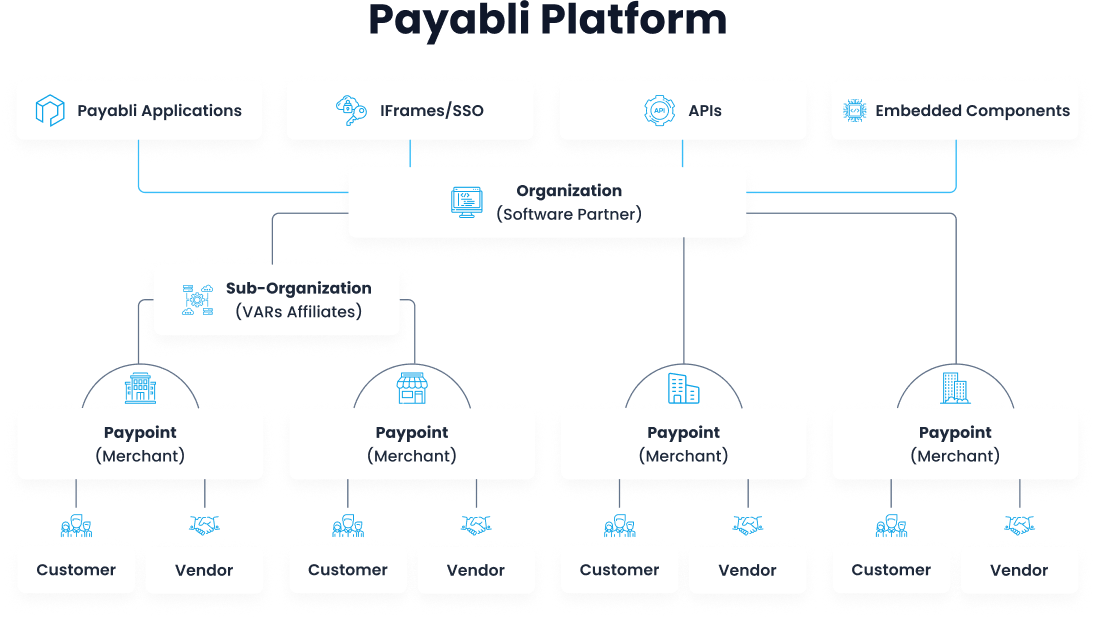 Entities hierarchy schematic