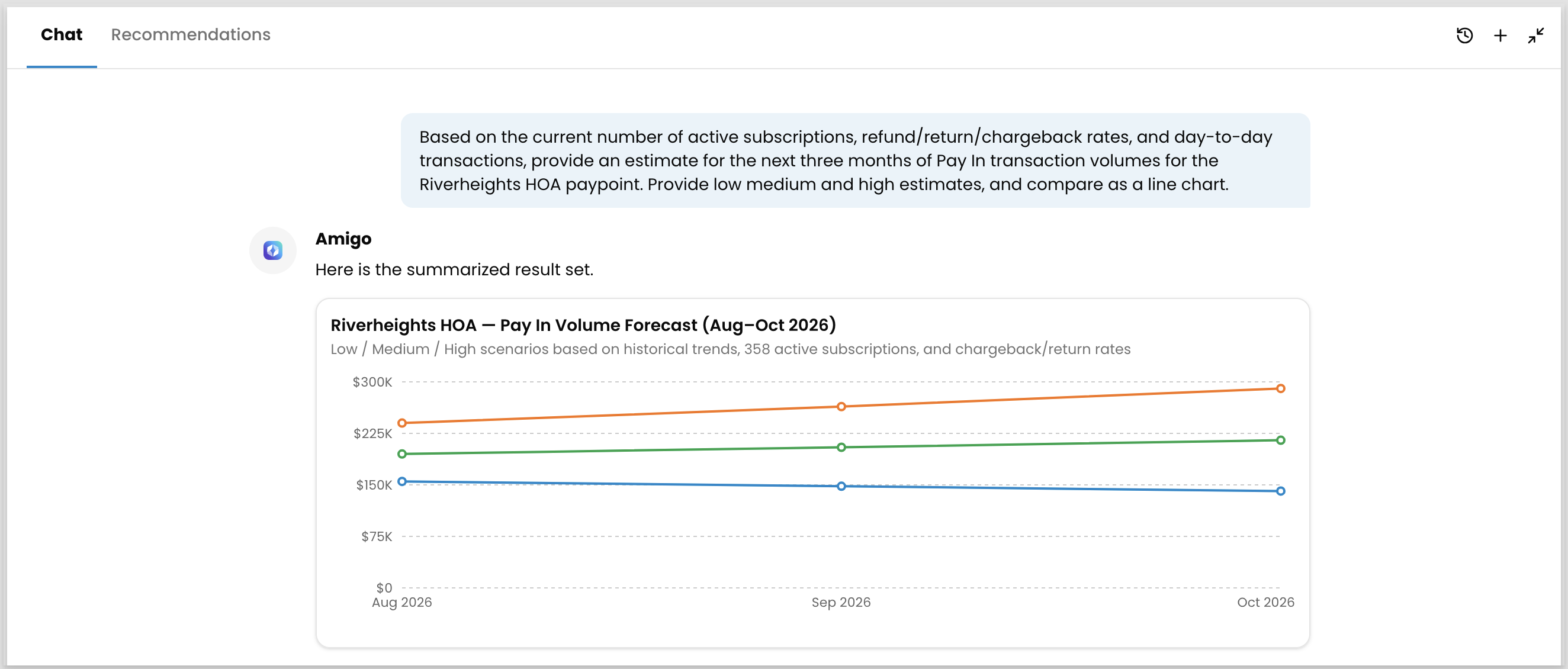 Amigo chat response showing a line chart that forecasts low, medium, and high Pay In volume scenarios for the Riverheights HOA paypoint from August to October 2026, based on active subscriptions and chargeback and return rates