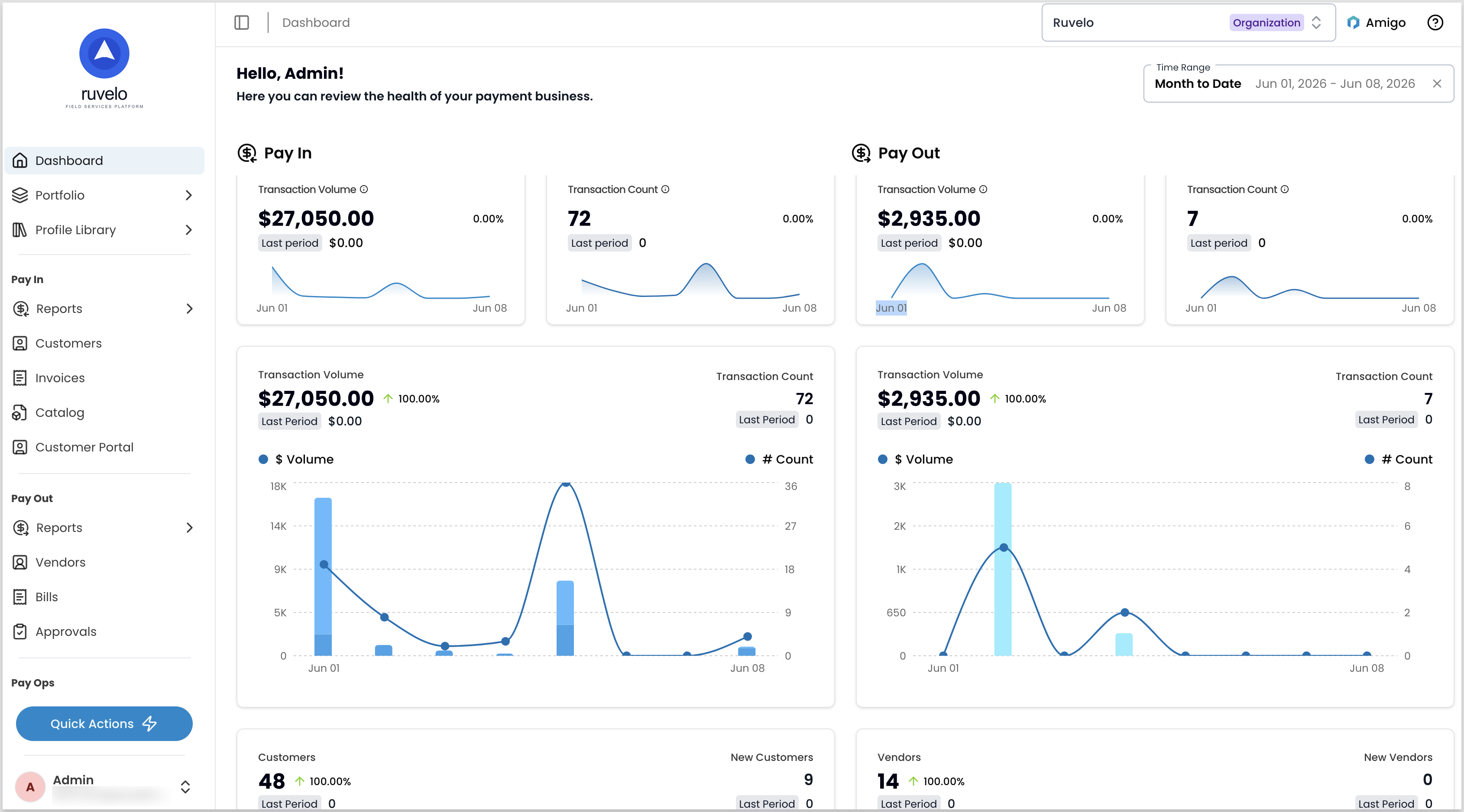 Payabli Portal dashboard showing Pay In and Pay Out transaction volume and count metrics for the current month, with the sidebar navigation showing Pay In, Pay Out, and Pay Ops sections on the left