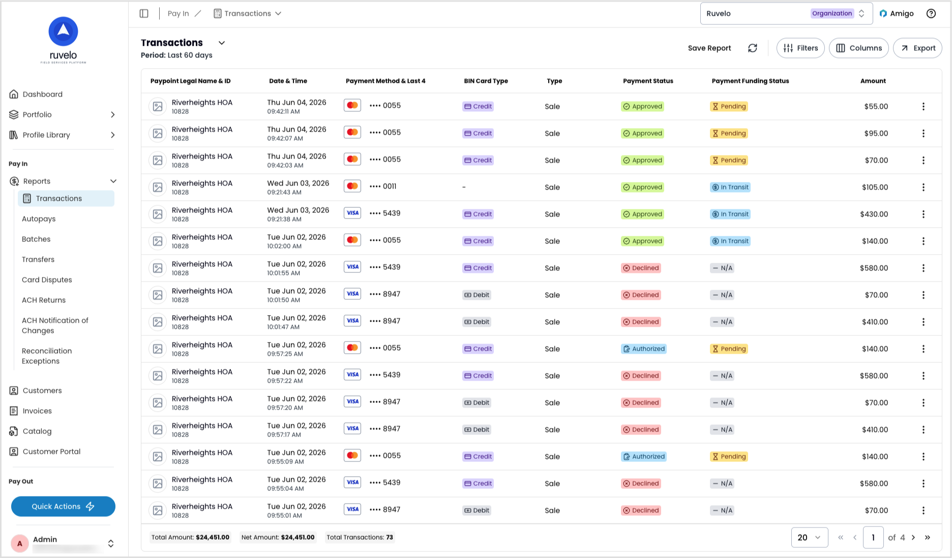 Pay In transactions report showing a paginated table of transaction records with columns for merchant name, date and time, payment method, SIM card type, type, payment status, payment funding status, and amount, with filter, column, arrange, and export controls in the top-right