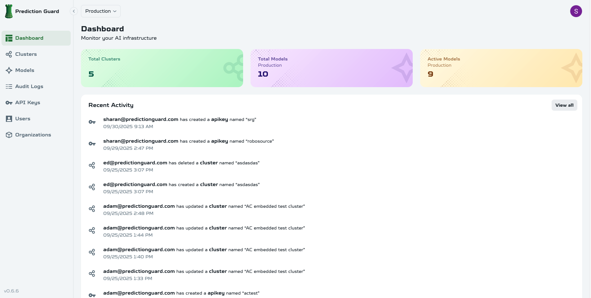 Admin Panel Dashboard