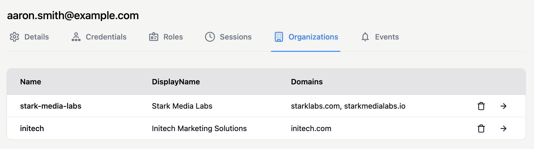 Organization membership