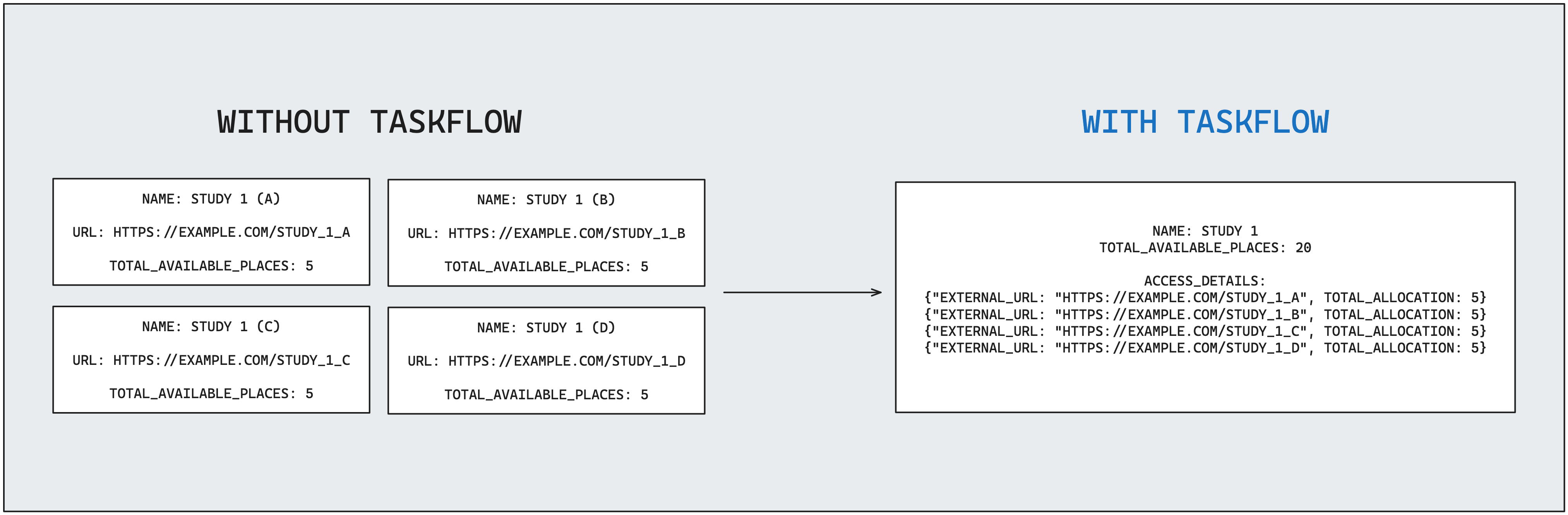 Taskflow Example