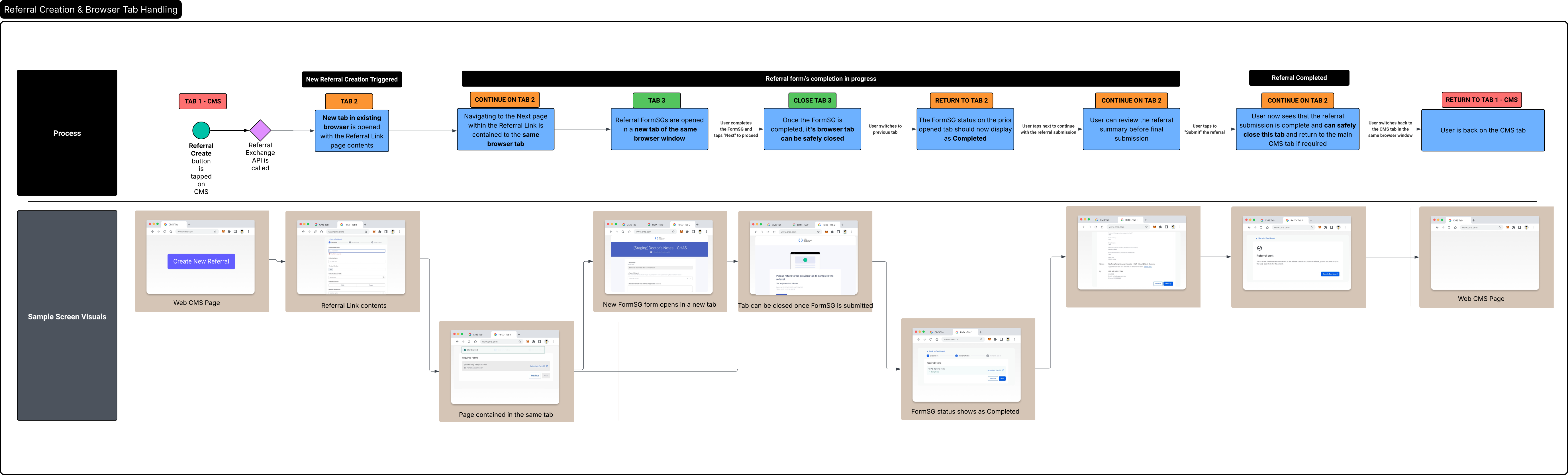 Browser Tab Handling