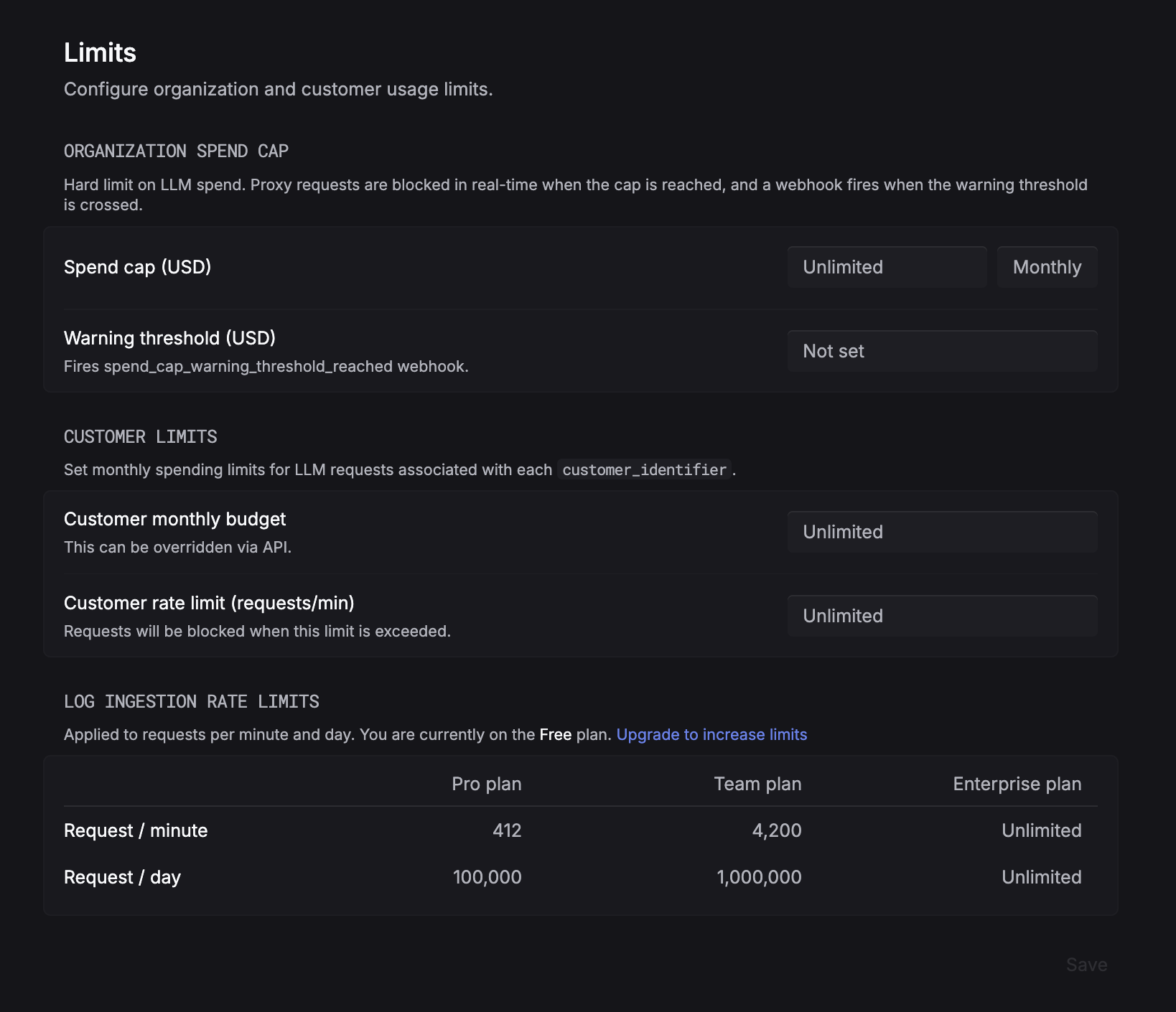 Organization spend cap form in Settings > Limits: Billing period, Spend cap, and Warning threshold.