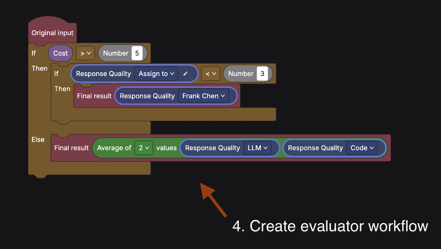 Evaluator builder workflow