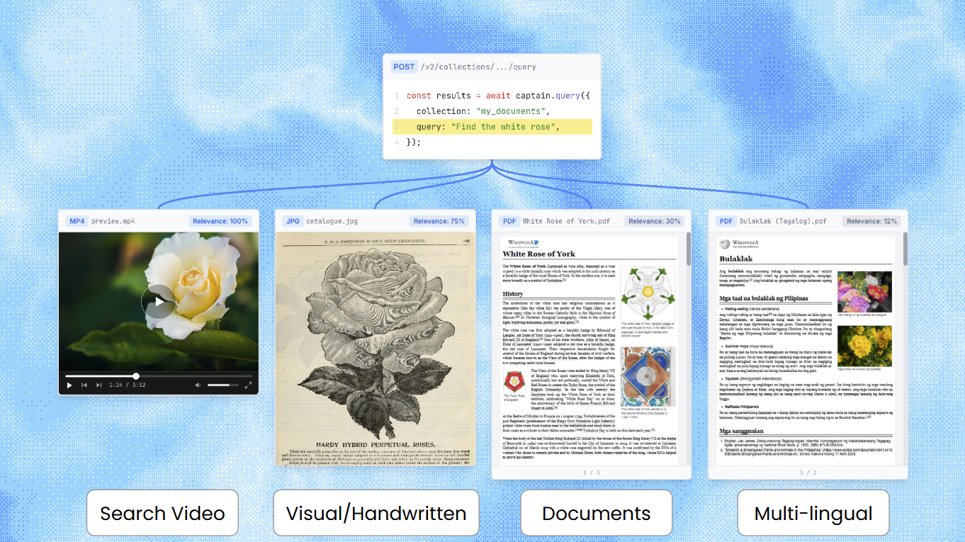 Multimodal search across video, images, and documents