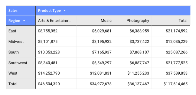 Pivot table with a bright blue header with white text, default gray subheaders, and black dividers.