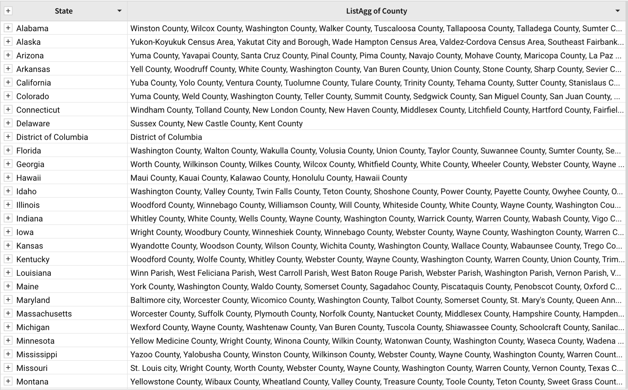 In a table with two columns, a [State] column lists states, while a [ListAgg(County)] column lists a compiled list of all counties within that state, separated by commas.