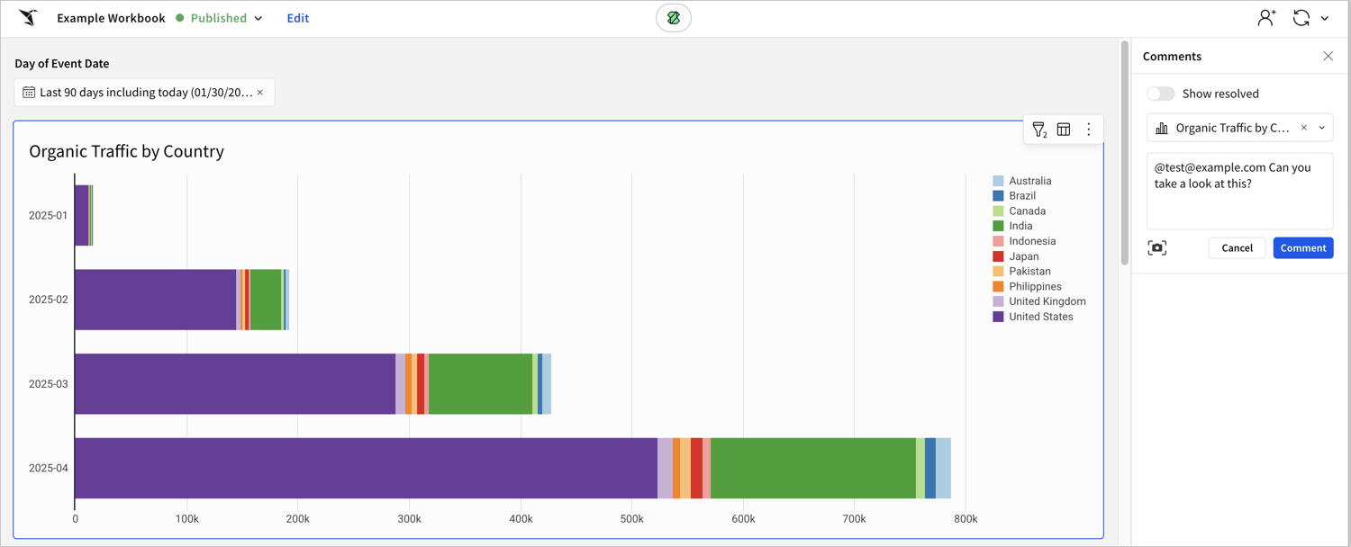 Example workbook open with the comment panel open. The Organic Traffic by Country element is selected in the comment panel and on the canvas, with a comment of "@test@example.com Can you take a look at this?"