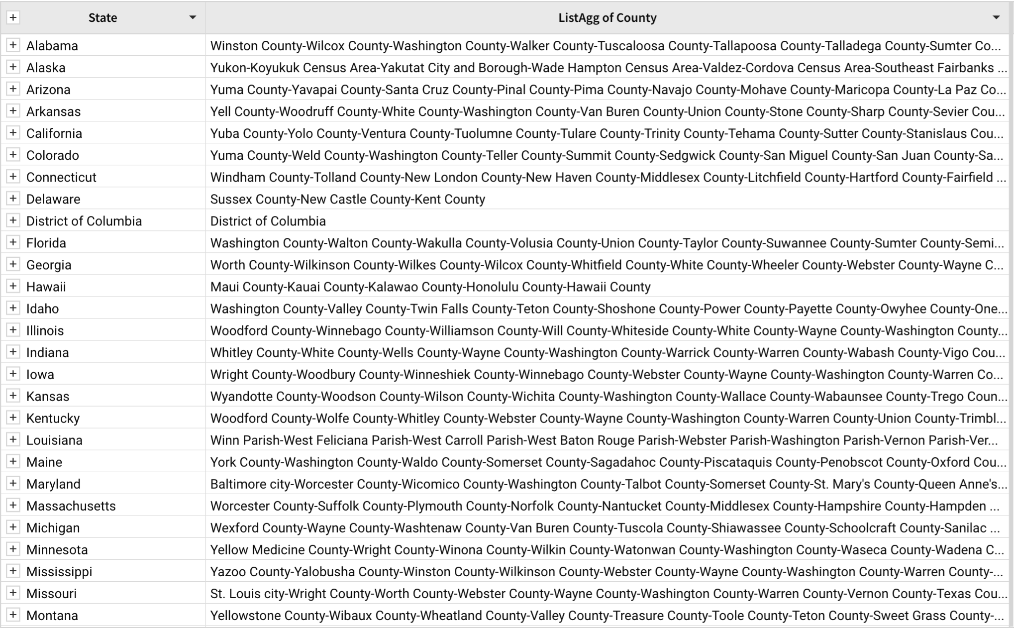 In a table with two columns, a [State] column lists states, while a [ListAgg(County)] column lists a compiled list of all counties within that state, separated by dashes.