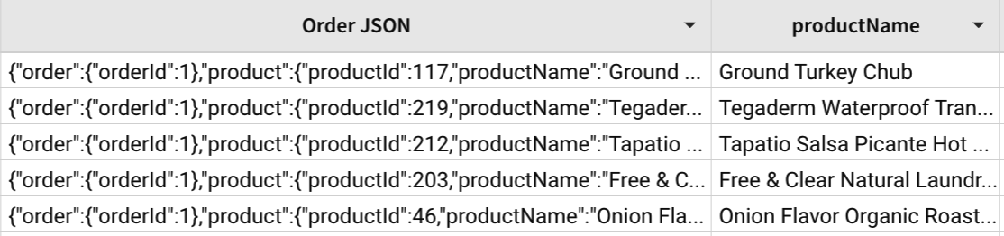 Excerpt of the table showing an Order JSON column with contents {"order":{"orderId":1}, "product":{"productId":117,"productName":"Ground... and a productName field that extracts the product name from the JSON, listing "Ground Turkey Chub" as plain text data.