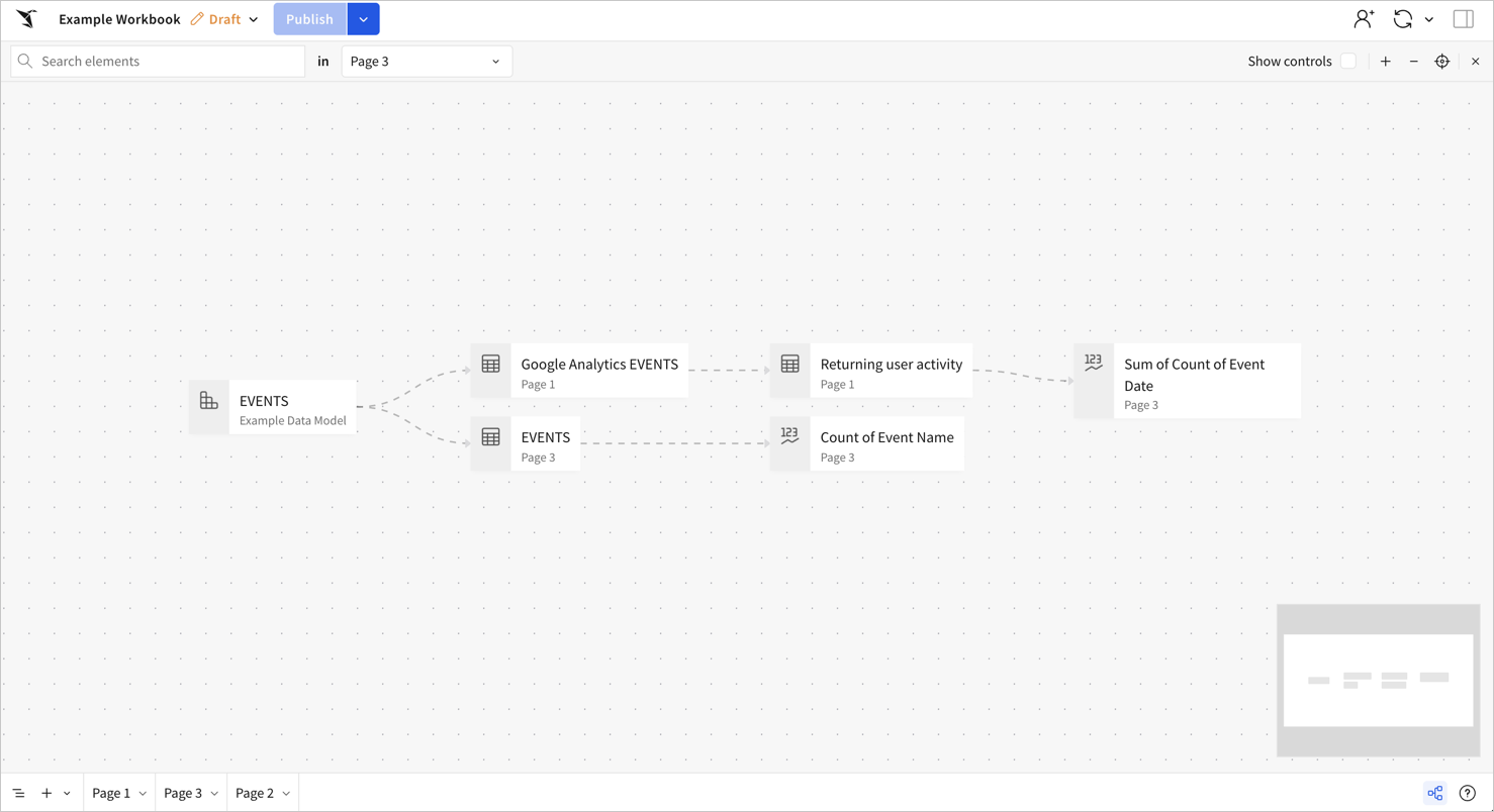 The same data lineage graph filtered to show elements only from page three, including upstream dependencies on other pages.
