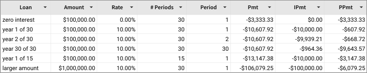 Examples of Pmt, IPmt, and PPmt functions