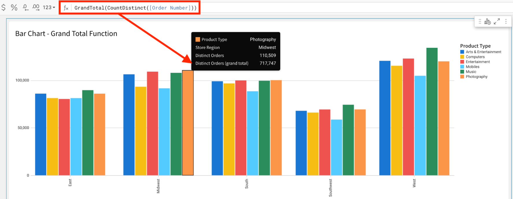 The function GrandTotal(CountDistinct([Order Number])) is used in a tooltip for a trellis bar chart. A user can now compare the total for each group to the grand total when hovering