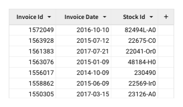 An invoice data table with extra small cell spacing, fitting seven tightly packed rows.
