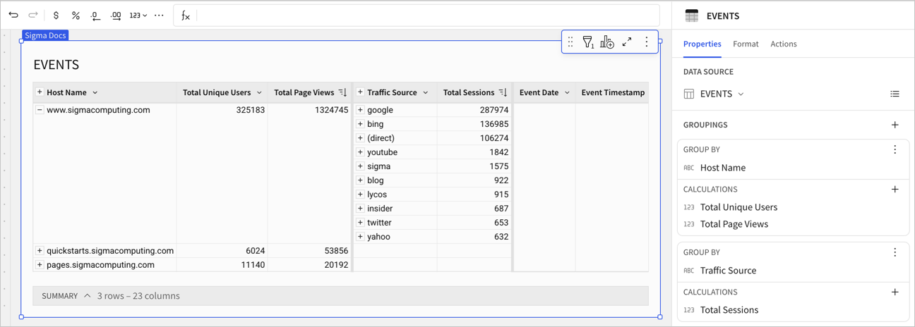 A table named EVENTS with Host Name and Traffic Source groupings, with Total Sessions sorted descending and a top N filter applied, showing www.sigmacomputing.com expanded with traffic sources ranked by sessions — google (287,974), bing (136,985), and (direct) (106,274) at the top.
