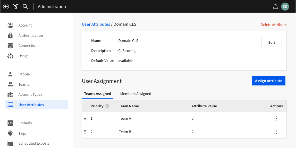 User attributes page with teams assigned tab selected showing the assignments as described.