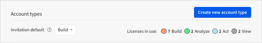 Image of the Licenses in use summary underneath the "Create new account type" button on the Account types page, showing the number of each license type in use. 