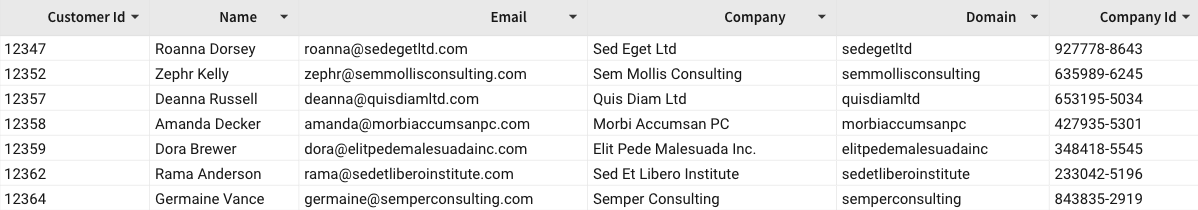 Table showing all data