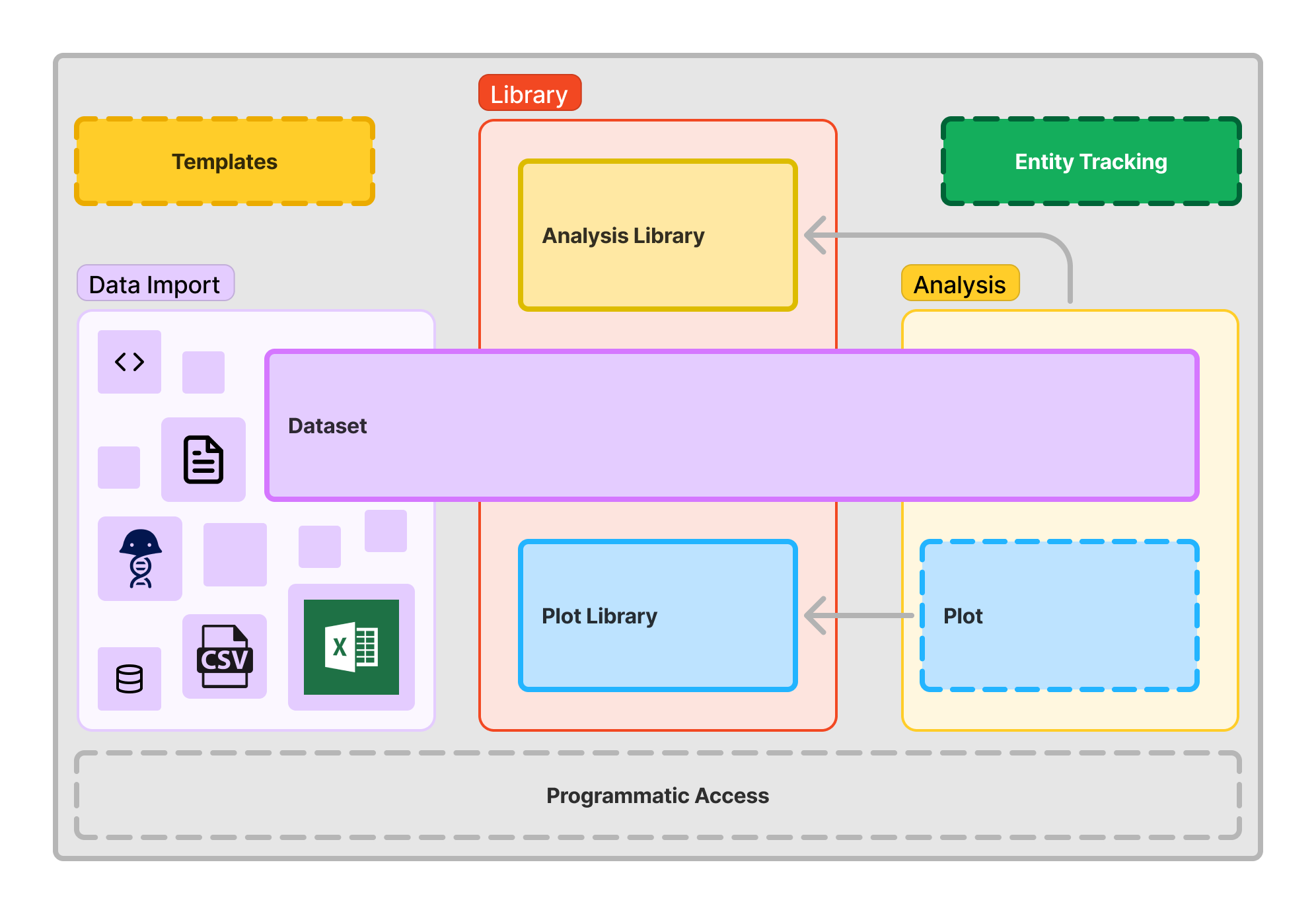 Component Relationships