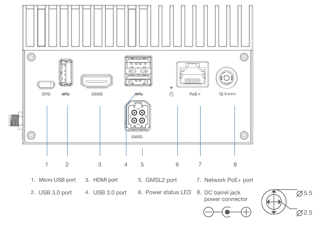 GMSL panel