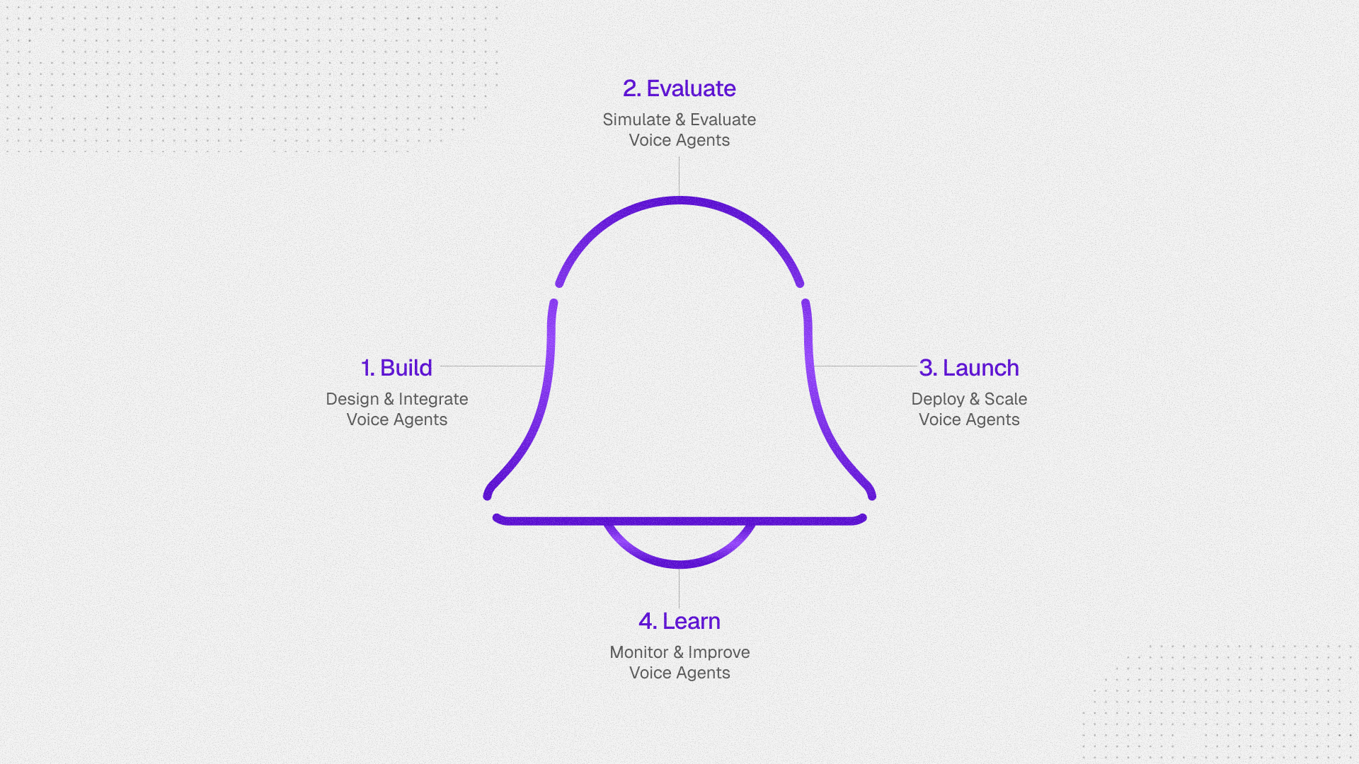 BELL framework overview
