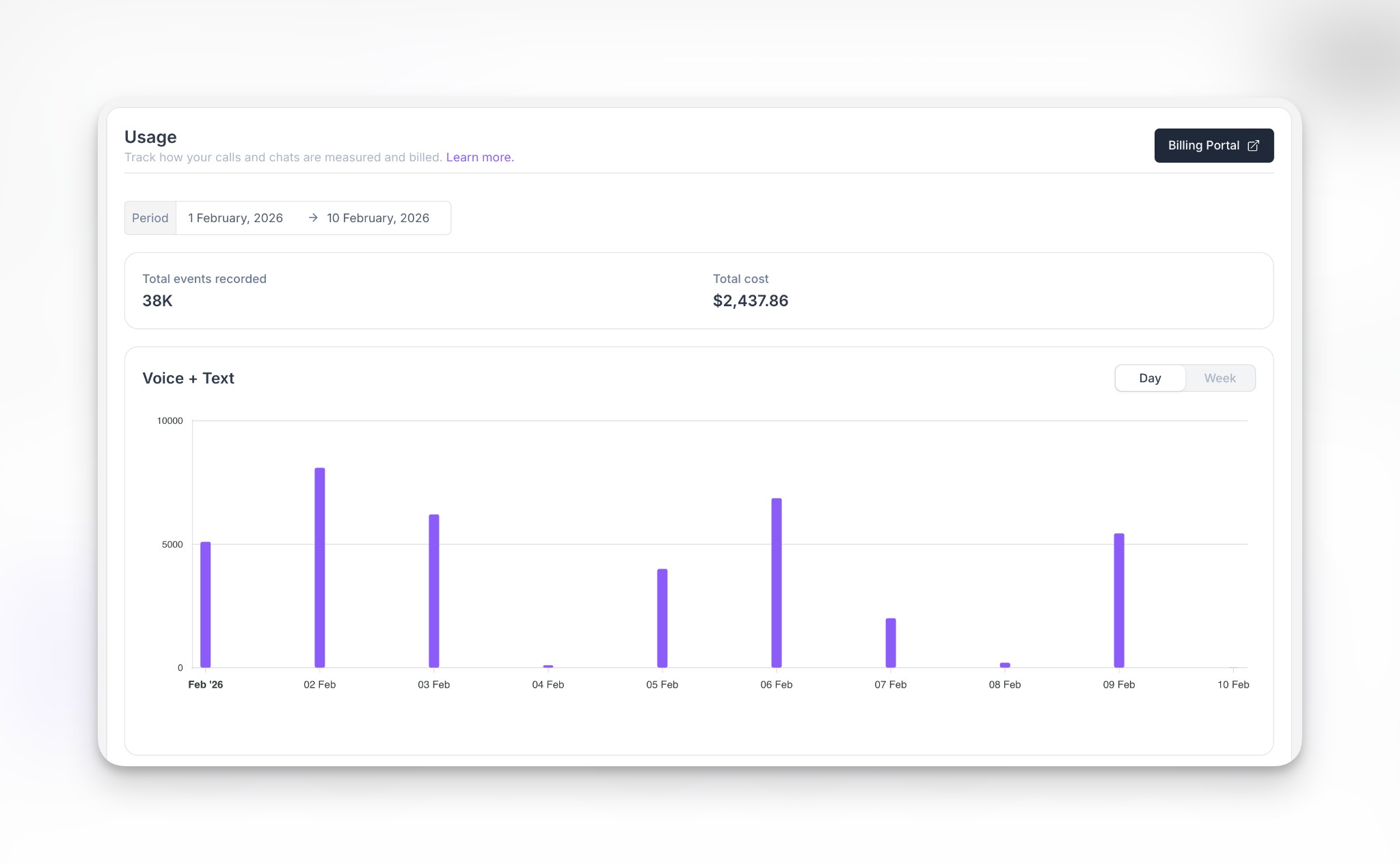 Usage dashboard: total events, total cost, and Voice + Text by date