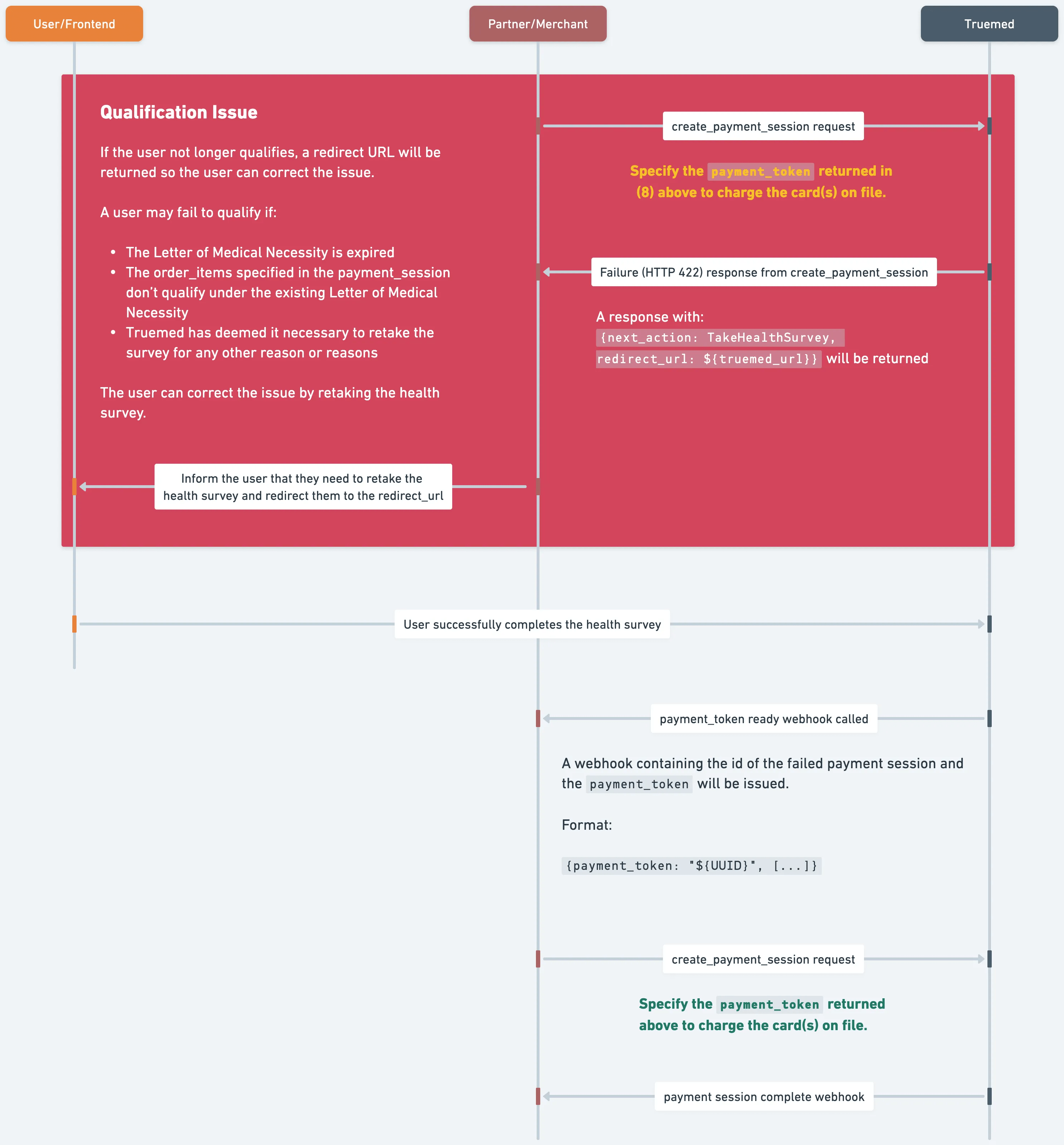 Re-qualification Flow