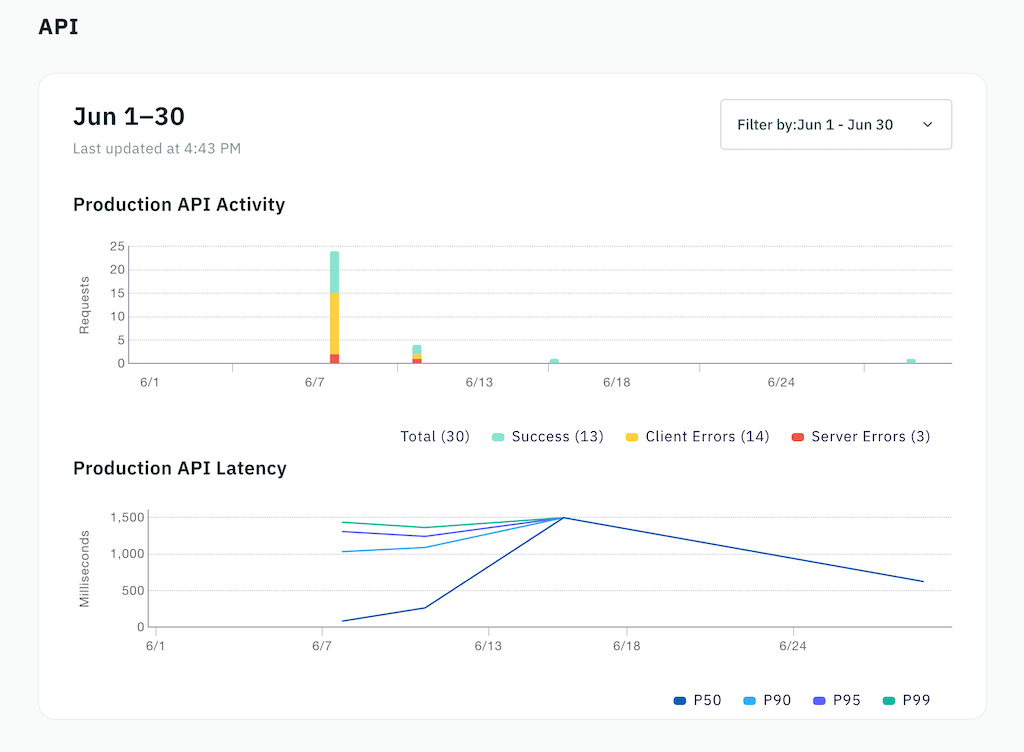 API_Dashboard_Metrics